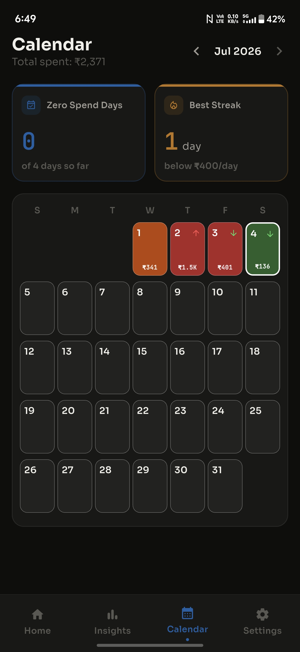 Calendar heatmap showing daily spending across the month