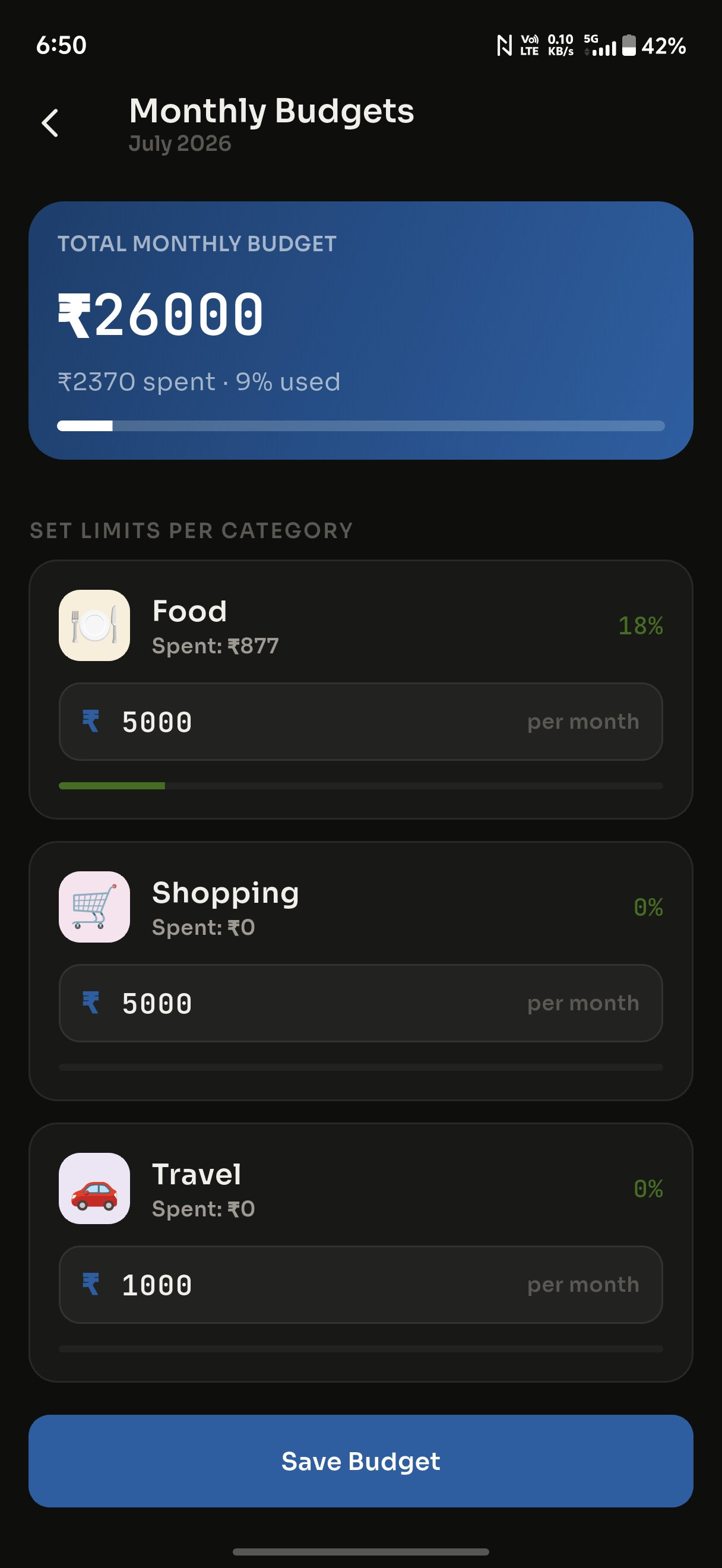 Monthly Budgets screen with per-category spending limits