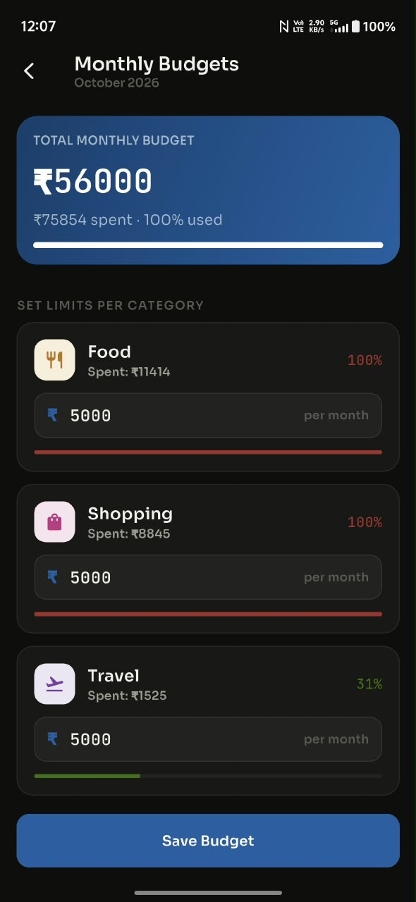 Monthly Budgets screen — a total monthly budget with per-category limits for Food, Shopping and Travel, each showing spend against its limit
