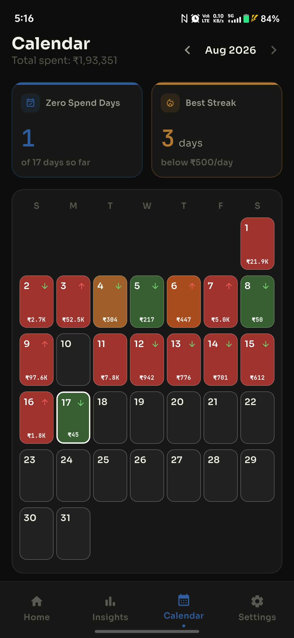 Calendar heatmap showing daily spending across the month
